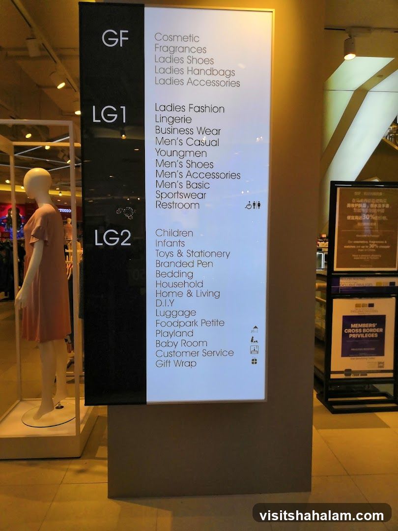 Store Directory and Promotions