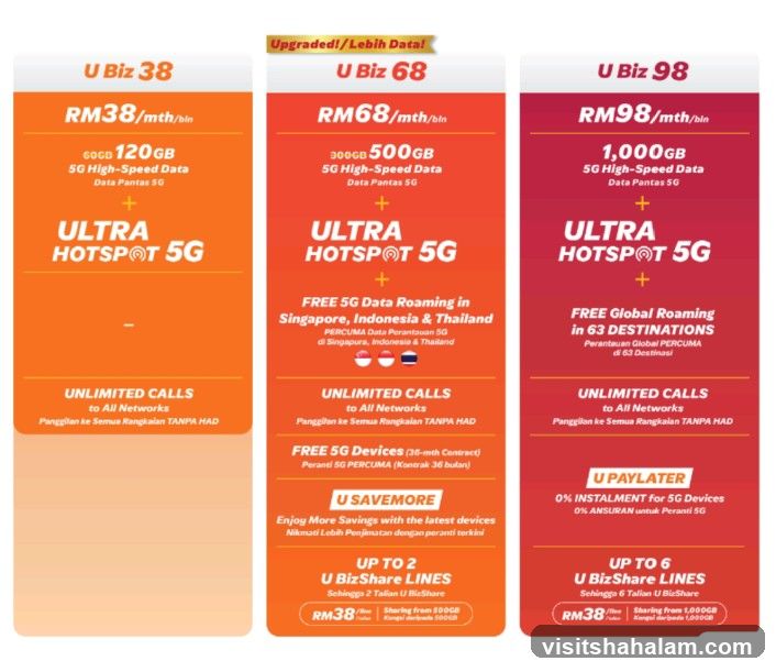 U Mobile Dealer