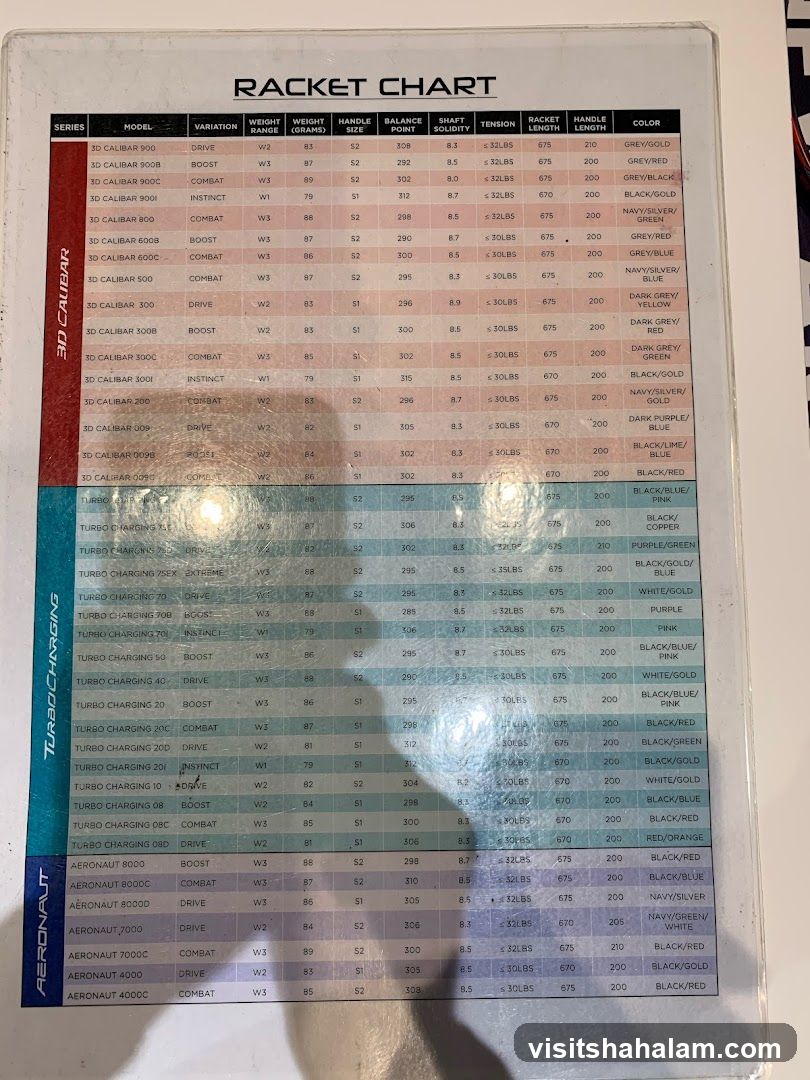 RACKET CHART