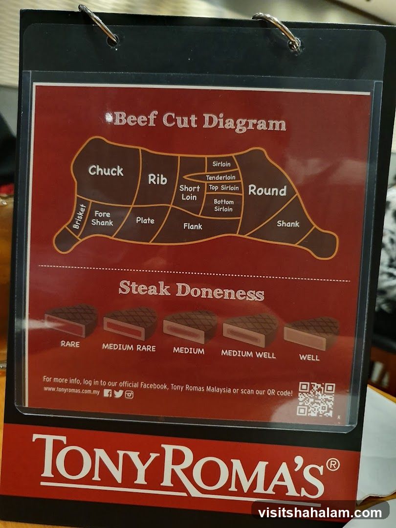 Beef Cut Diagram and Steak Doneness