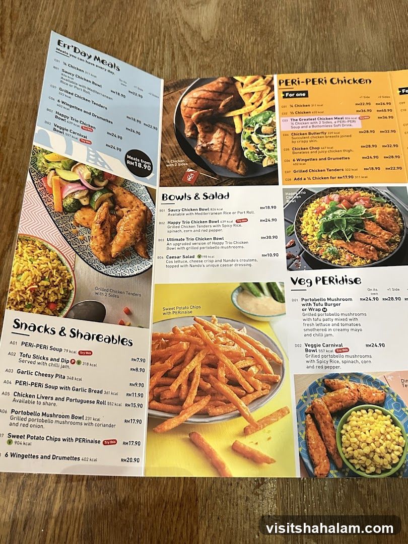 Nando's Menu