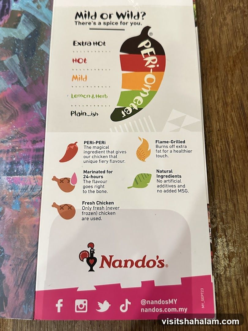 Nando's Peri-Ometer