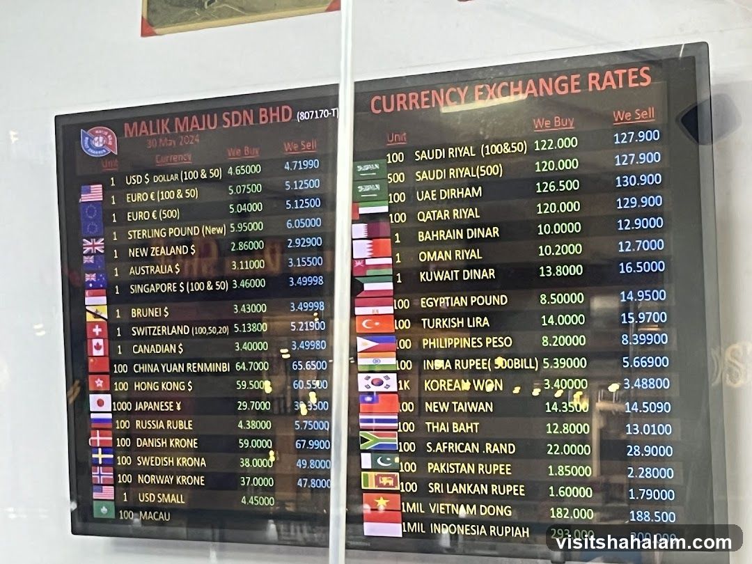 Currency Exchange Rates