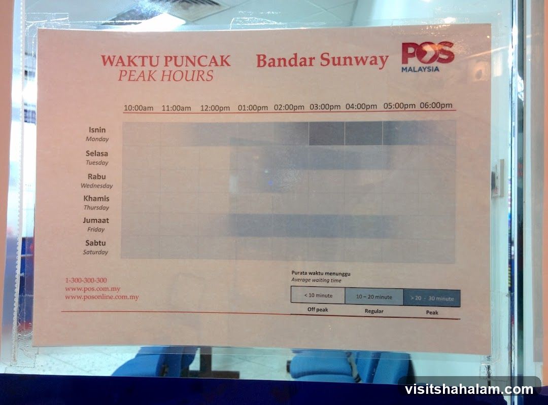 POS Malaysia Peak Hours Chart