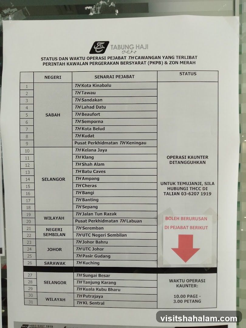 Tabung Haji Branch Operations Status