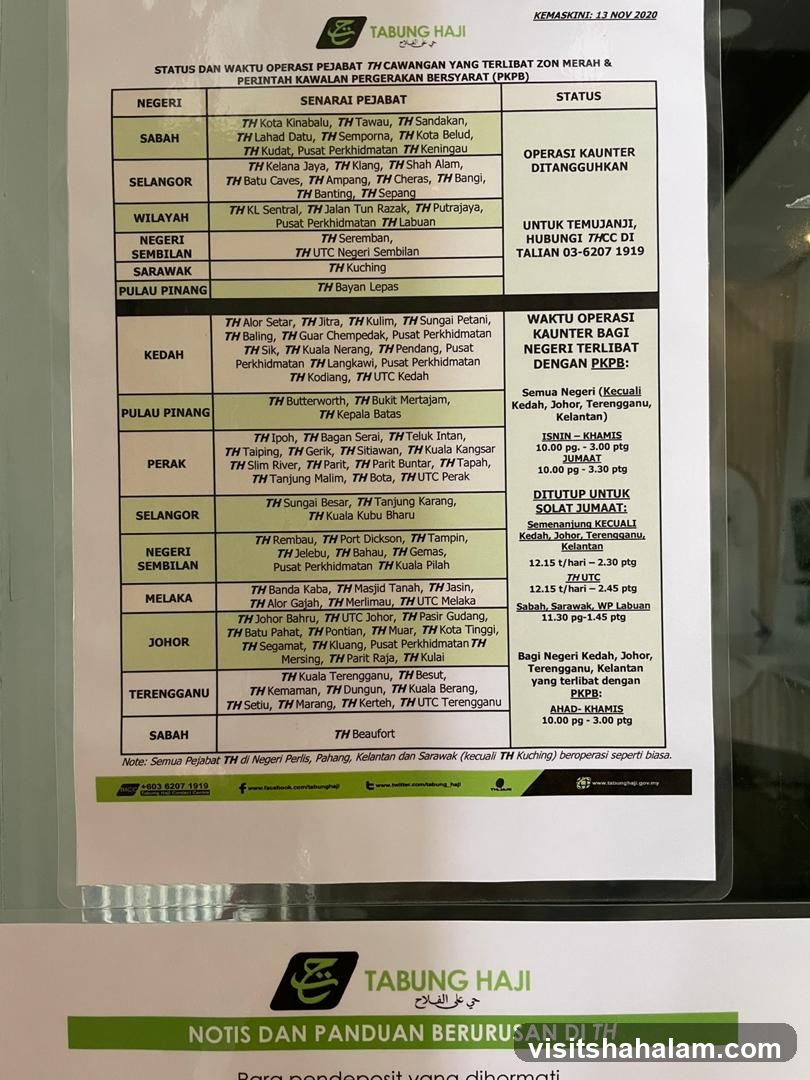 Tabung Haji Branch Operations Status