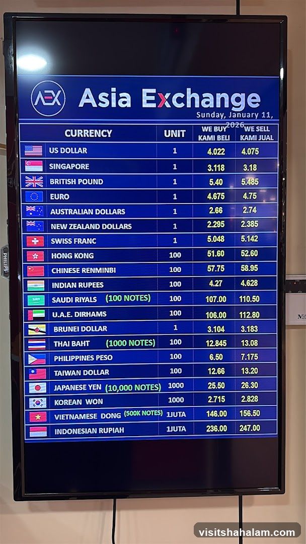 Asia Exchange Currency Exchange Rates