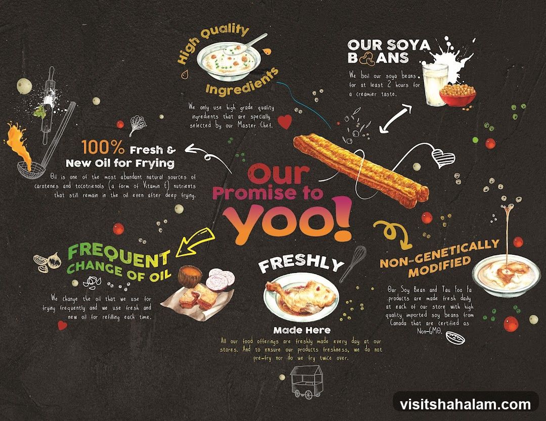 Food Quality and Promise
