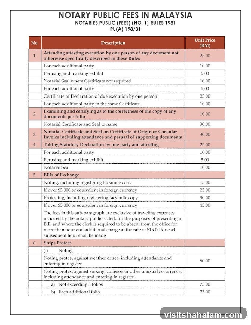 NOTARY PUBLIC FEES IN MALAYSIA