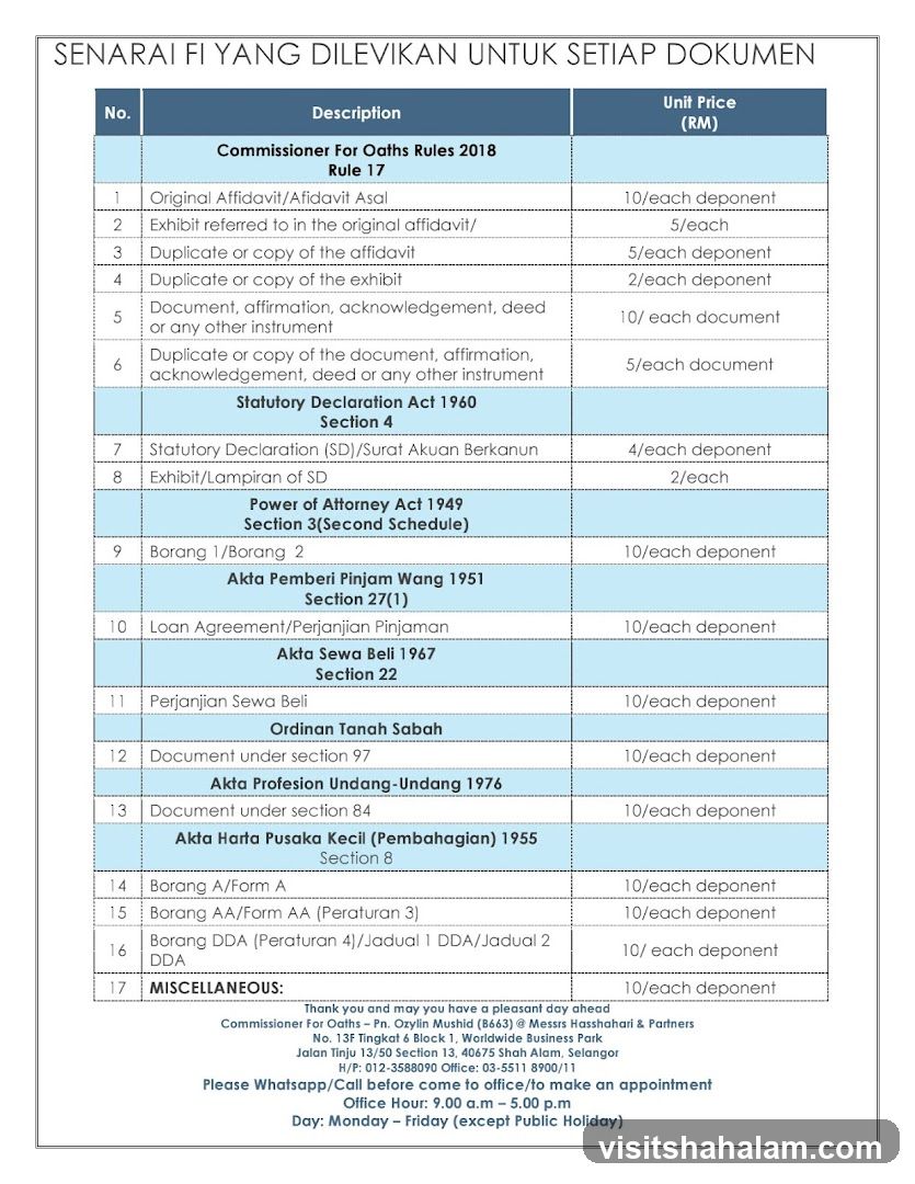 SENARAI FI YANG DILEVIKAN UNTUK SETIAP DOKUMEN