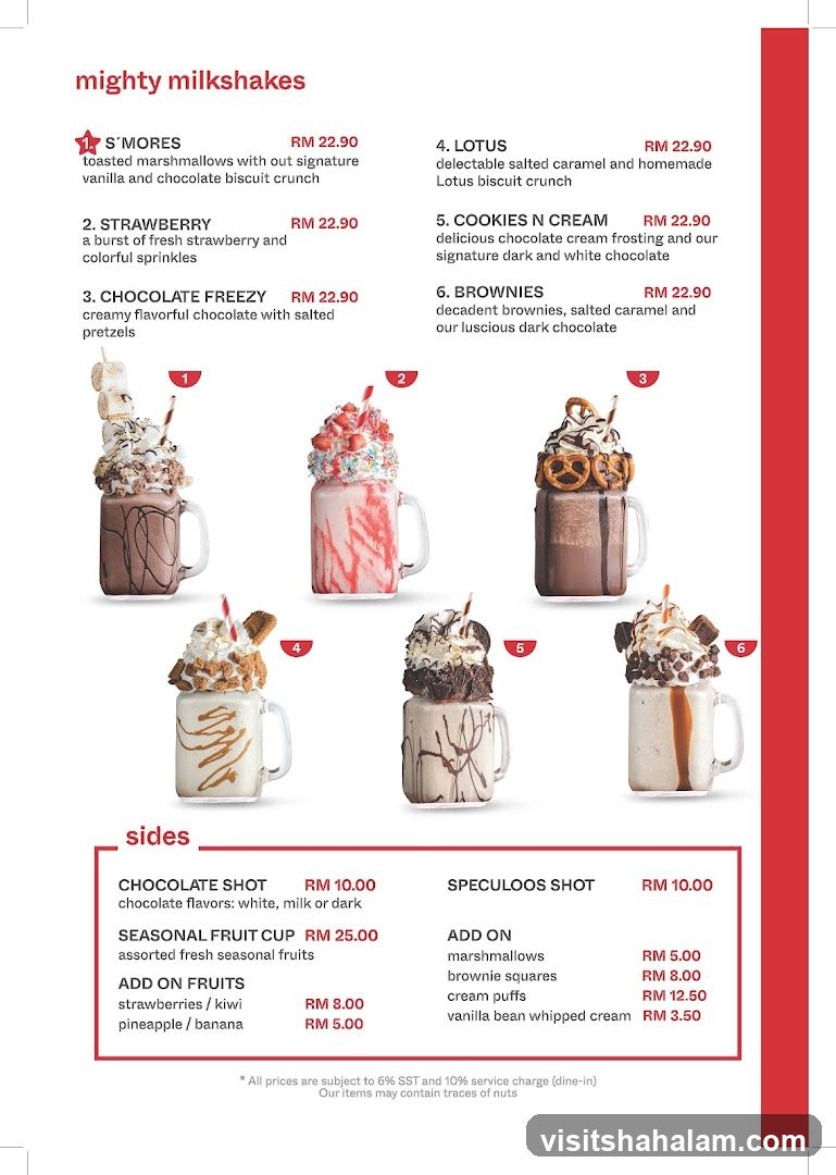 Mighty Milkshakes